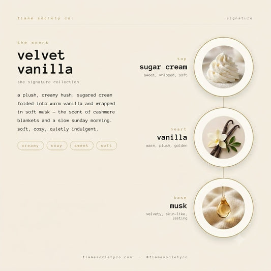 A beige fragrance scent card for 'velvet vanilla' by Flame Society Co., featuring descriptive text and three circular ingredient-style panels showing whipped cream, vanilla flower and pod, and a golden droplet, with the words sugar cream, vanilla, and musk.