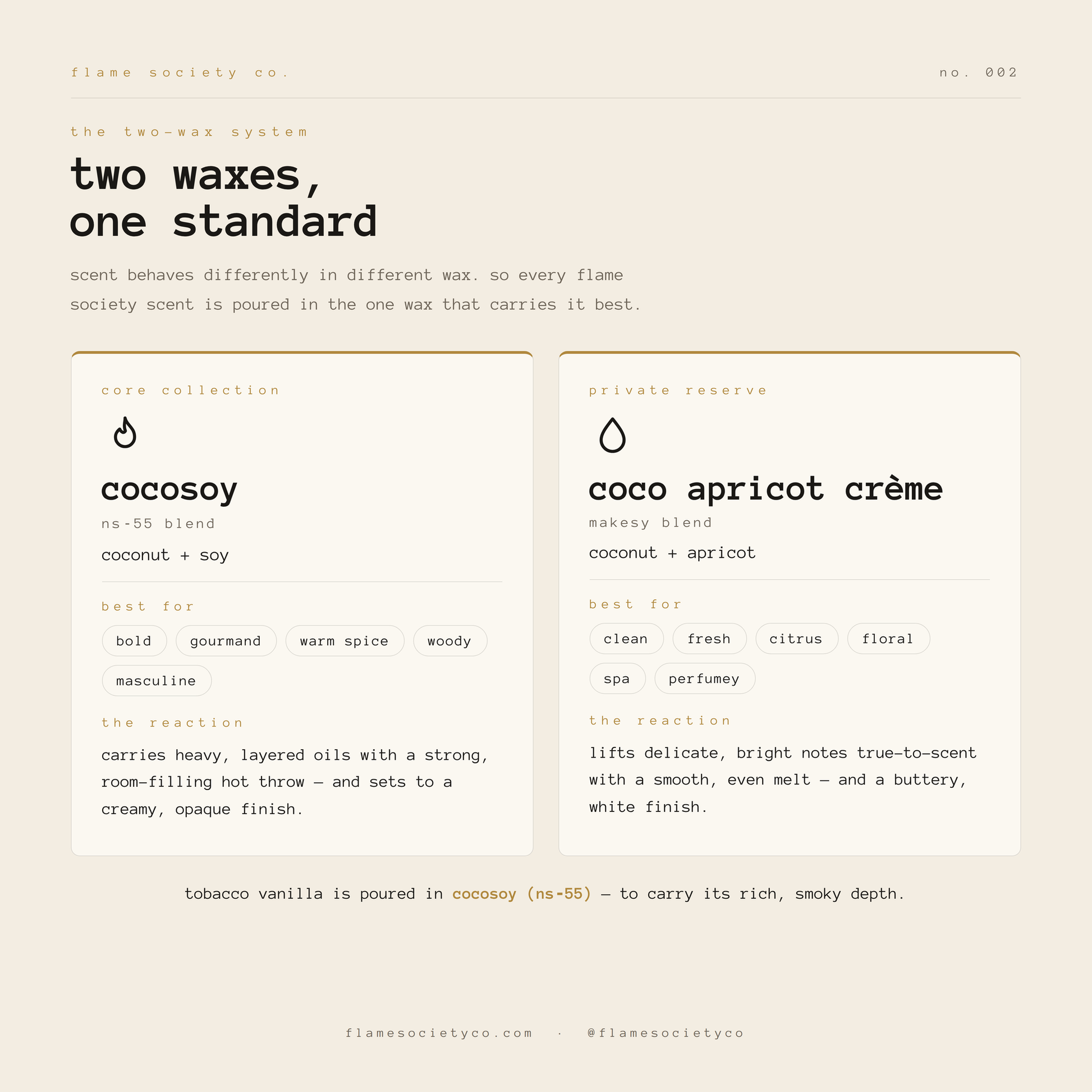 Product description card for two wax scents with text on a beige background