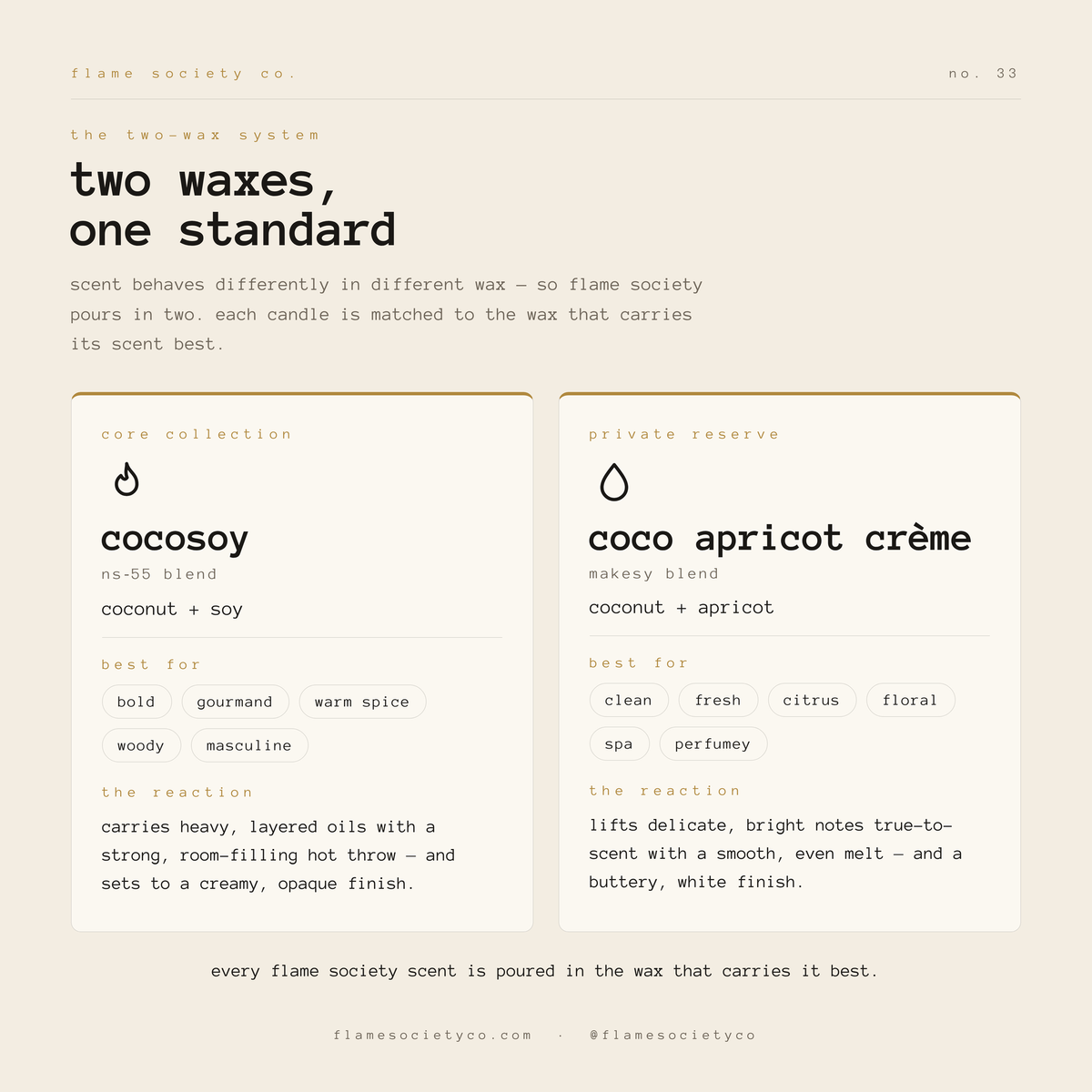 Two waxes, one standard — coconut-soy and apricot creme wax by Flame Society Co.