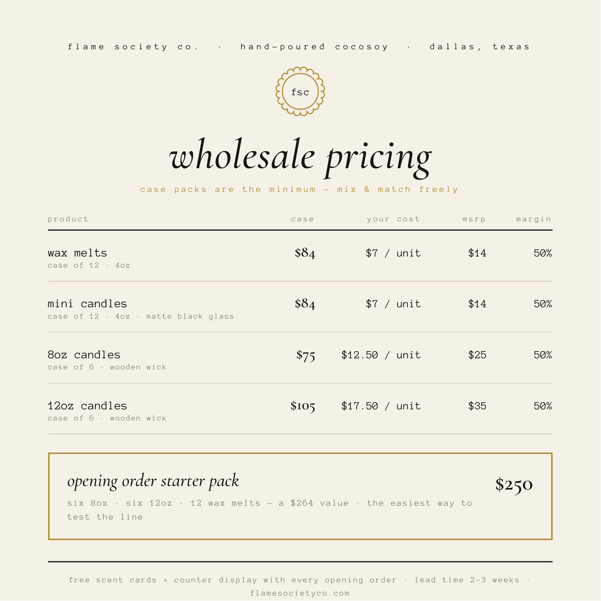 A digital graphic displaying a wholesale pricing table for 'flame society co.'s 'fas' case packs, featuring columns for product, cost, mrip, and margin, with a highlighted 'opening order starter pack' at the bottom.