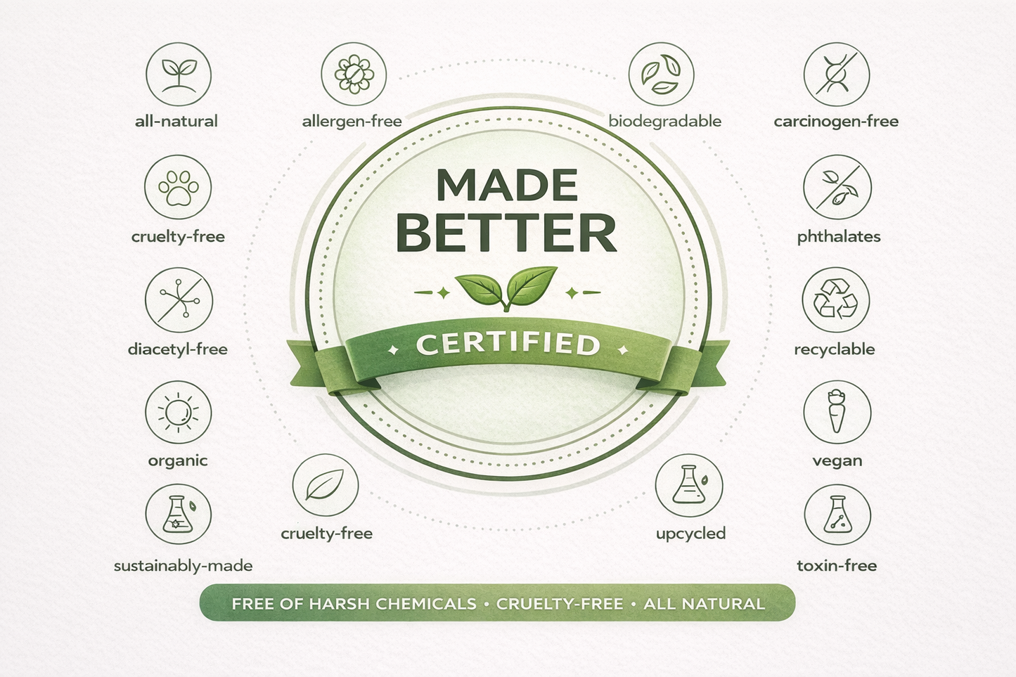 Certification badge with various green icons and text on a white background