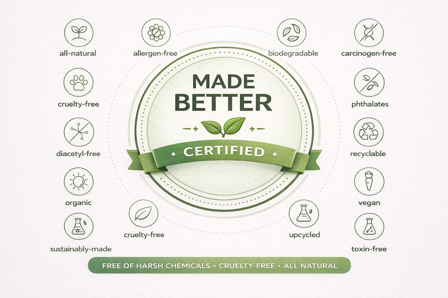 Certification badge with various green icons and text on a white background
