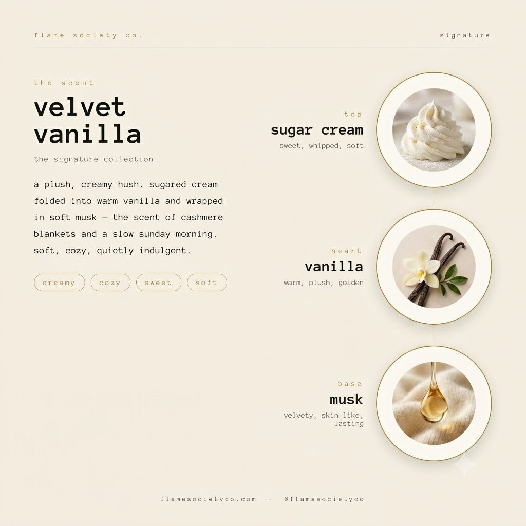 A beige fragrance scent card for 'velvet vanilla' by Flame Society Co., featuring descriptive text and three circular ingredient-style panels showing whipped cream, vanilla flower and pod, and a golden droplet, with the words sugar cream, vanilla, and musk.